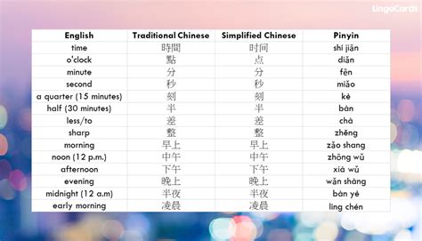 time in china and philippines|Time in China .